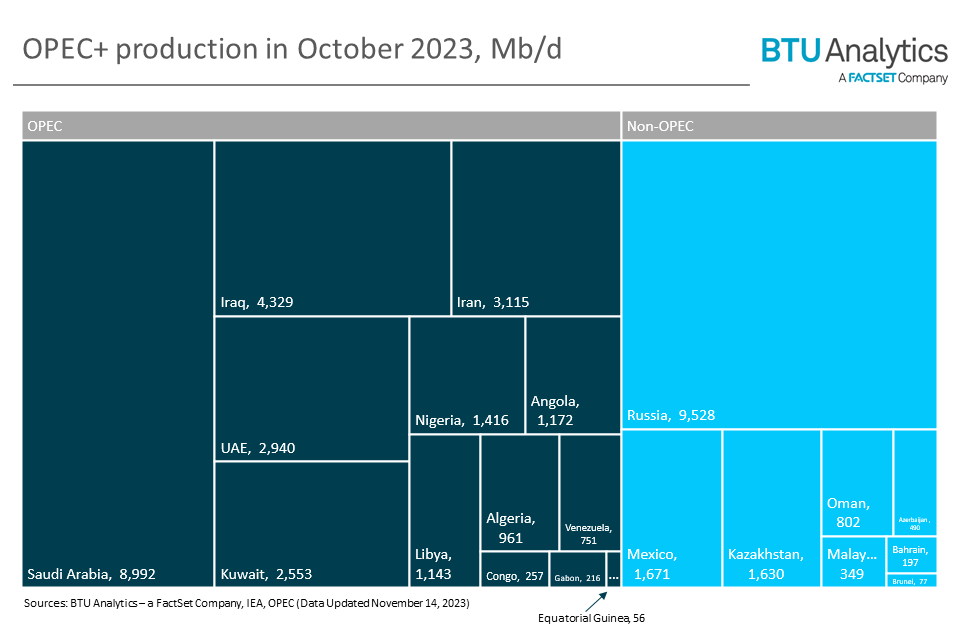 OPEC-production-october-2023