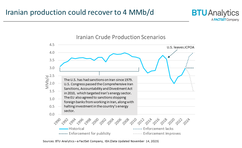 Iranian Sanctions and OPEC Guidance Grow 2024 Oil Risks
