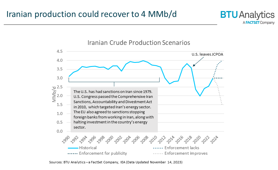 iran-production-scenarios