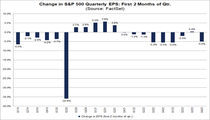 01-change-in-s&p-500-quarterly-eps-first-2-months-of-quarter