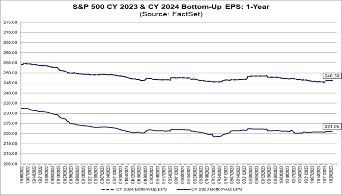 Analysts Making Larger Cuts Than Average to EPS Estimates for S&P 500 ...