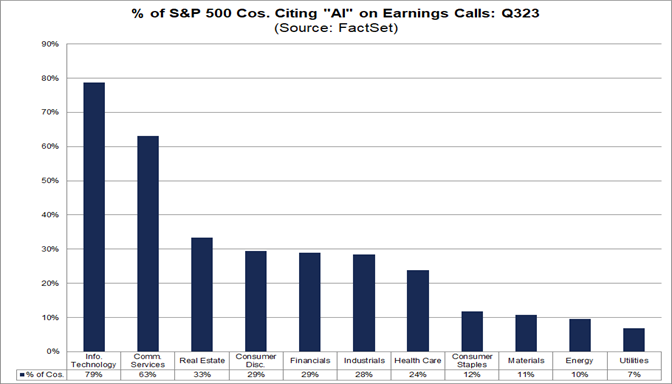 03-percent-of-s&p-500-companies-citing-ai-on-earnings-calls-q3-2023