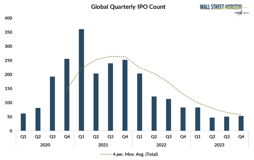 01-global-quarterly-ipo-count