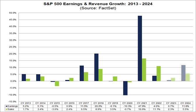 01-s&p-500-earnings-and-revenue-growth-2013-2024