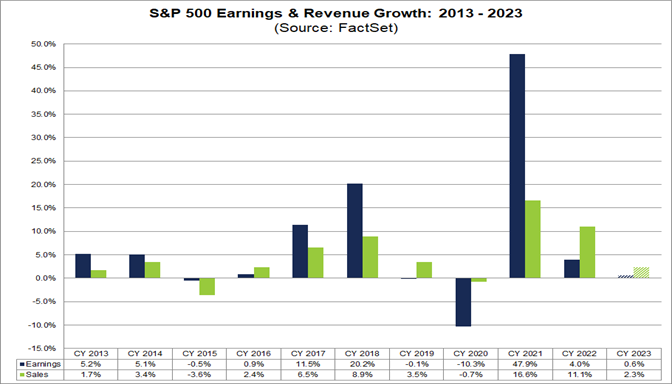 01-s&p-500-earnings-and-revenue-growth-2013-to-2023
