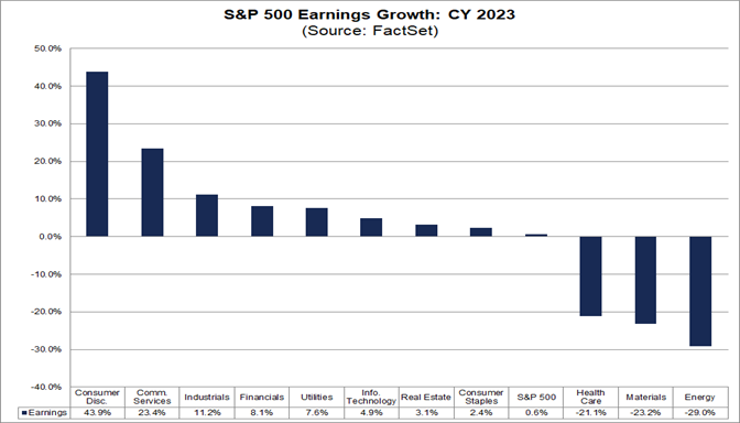 02-s&p-500-earnings-growth-cy-2023