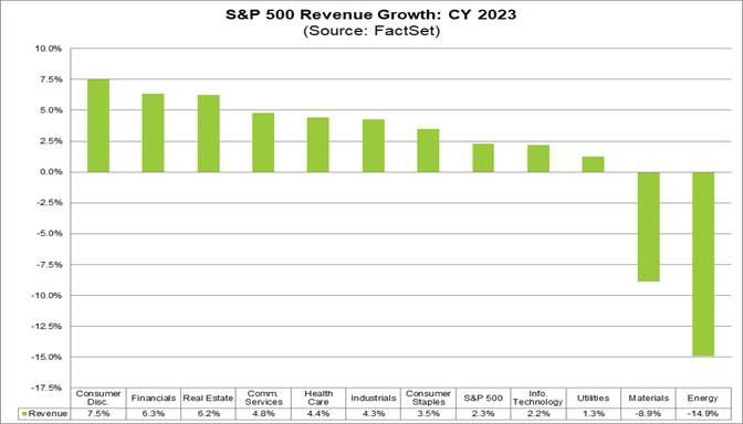 03-s&p-500-revenue-growth-cy-2023