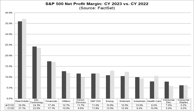 05-s&p-500-net-profit-margin-cy-2023-vs-cy-2022