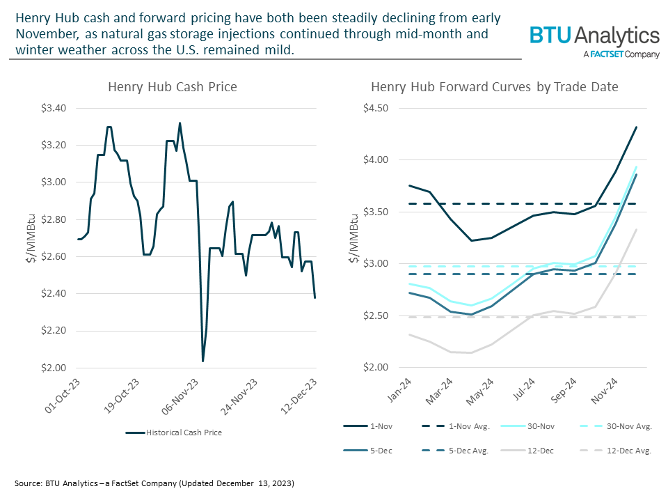 henry-hub-cash-and-forward-price