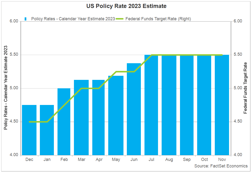 04-us-policy-rate-2023-estimate