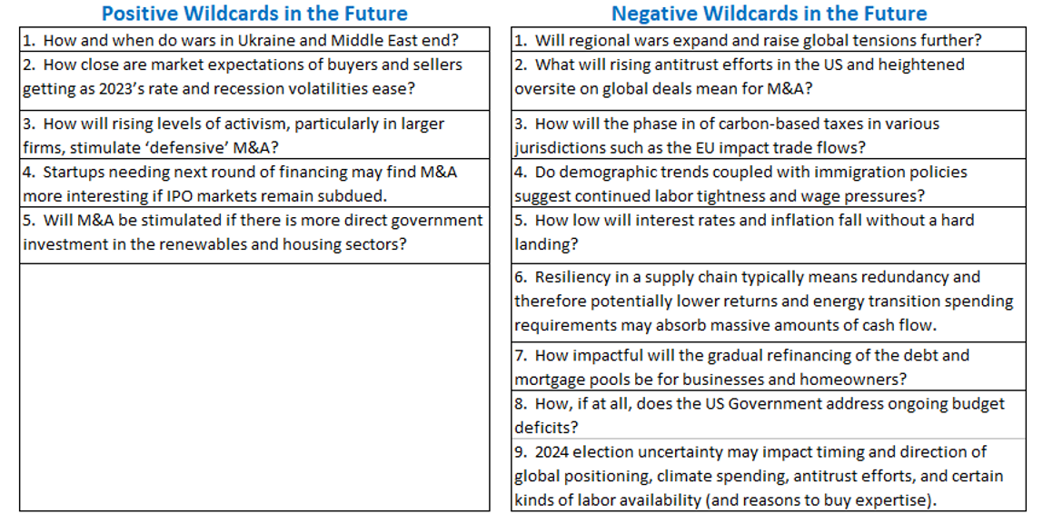 02-m&a-wildcards-positive-and-negative