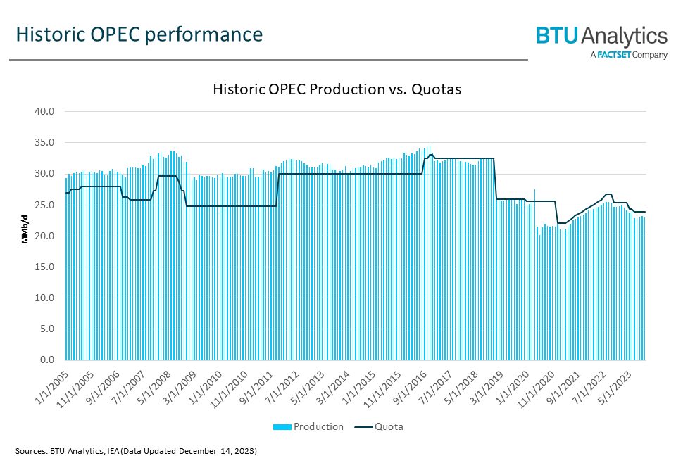 OPEC Or Not OPEC, That Is The Question