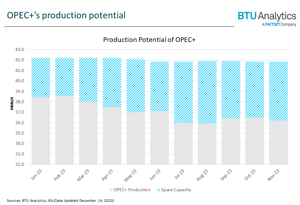 opec-production-potential