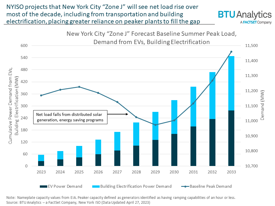 NYC-Zone-J-Forecast-Baseline