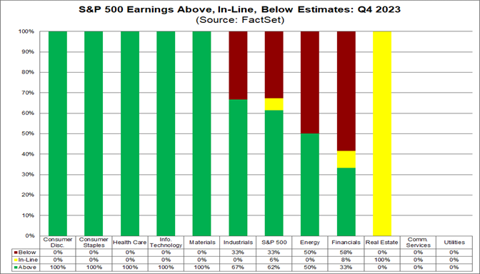 01-s&p-500-earnings-above-in-line-below-estimates-q4-2023