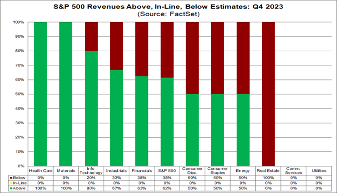 02-s&p-500-revenues-above-in-line-below-estimates-q4-2023