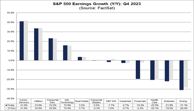 03-s&p500-earnings-growth-year-over-year-q4-2023