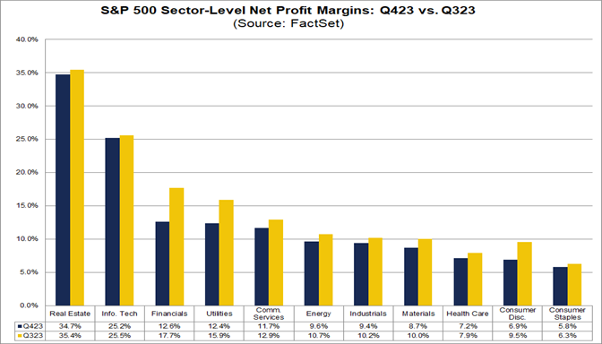 02-s&p-500-sector-level-net-profit-margins-q4-2023-versus-q3-2023