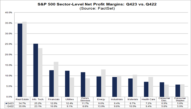 03-s&p-500-sector-level-net-profit-margins-q4-2023-versus-q4-2022