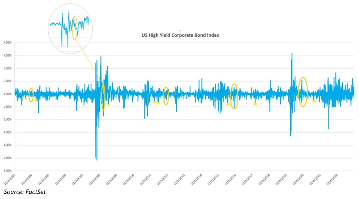02-us-high-yield-corporate-bond-index