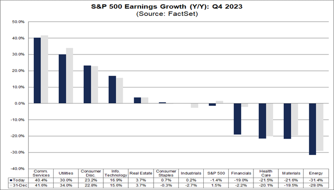 03-s&p-500-earnings-growth-year-over-year-q4-2023