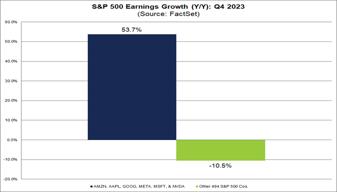 01-s&p-500-earnings-growth-year-over-year-q4-2023