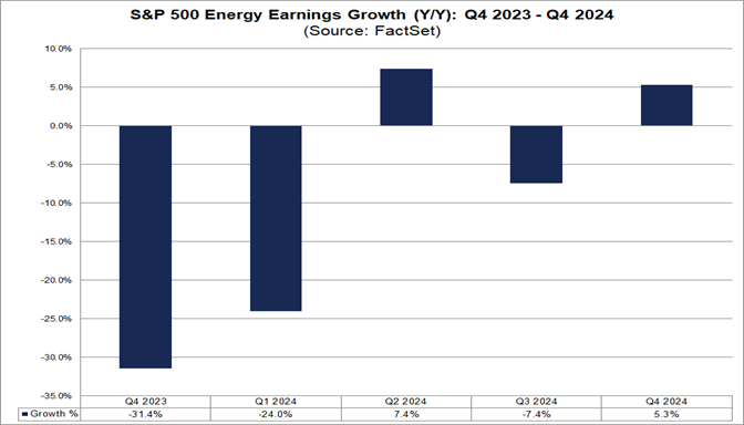 02-s&p-500-energ-earnings-growth-year-over-year-q4-2023-to-q4-2024