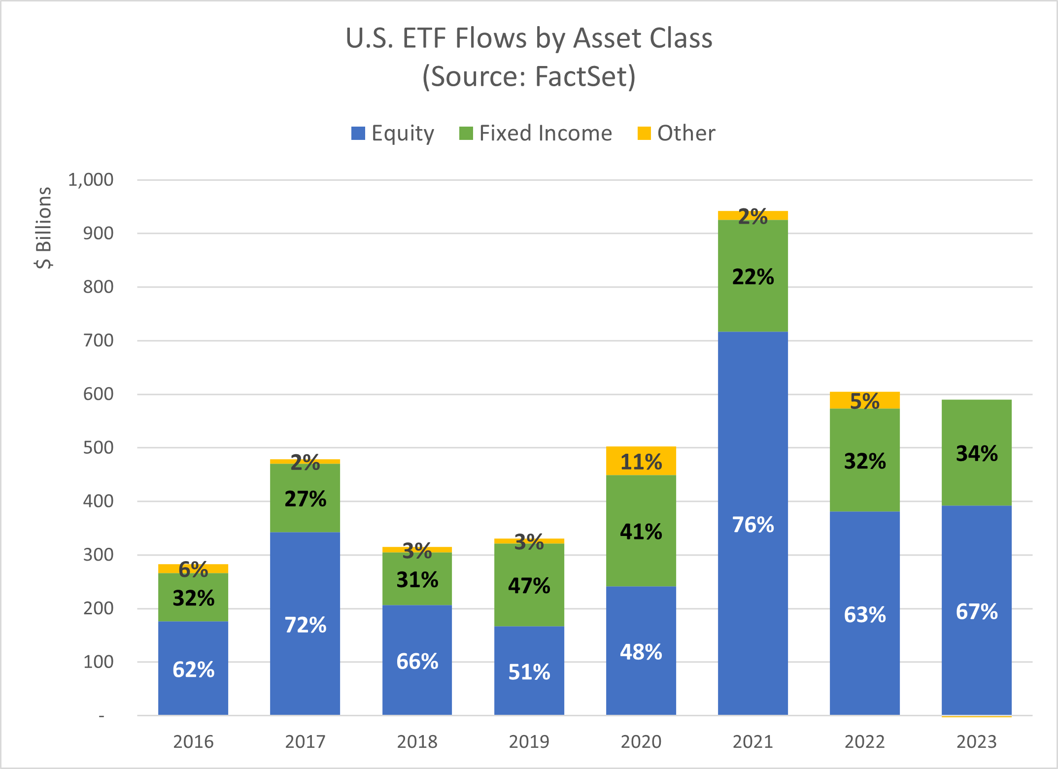 ETF Investors Say No Thanks to Fee Hikes