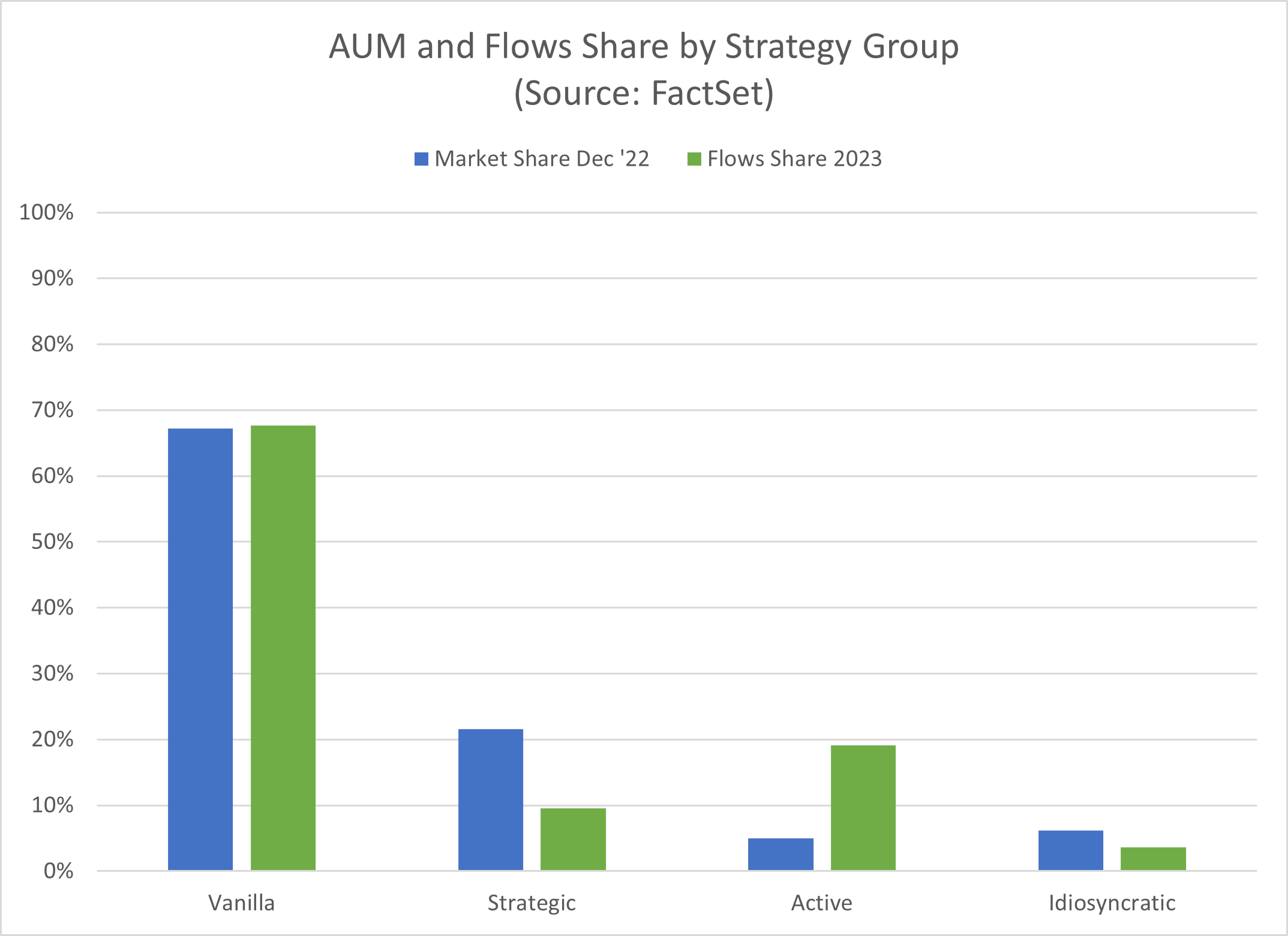 02-aum-and-flows-by-strategy-group