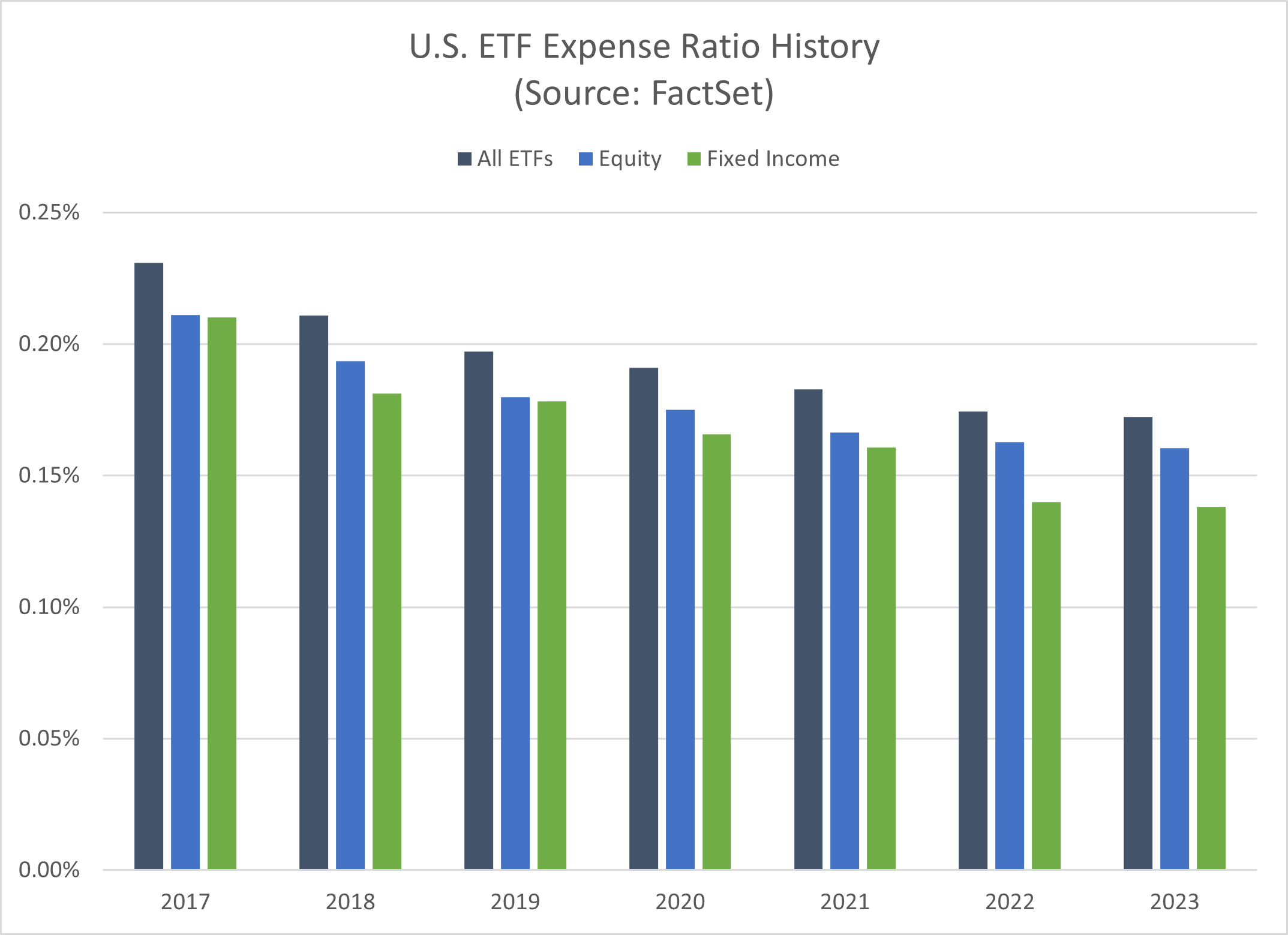04-us-etf-expense-ratio-history