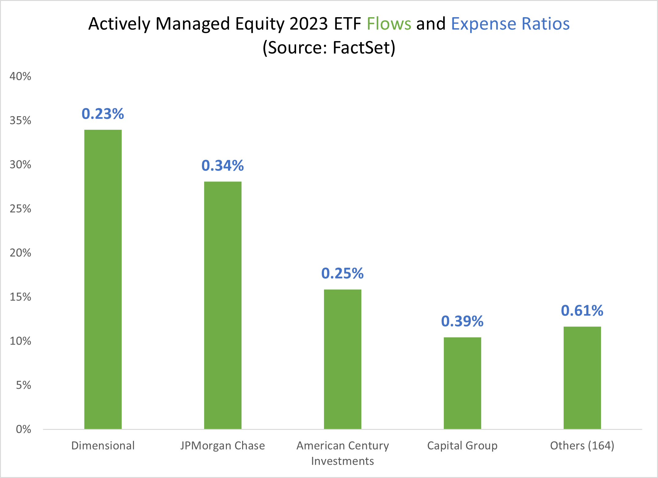 05-actively-managed-equity-2023-etf-flows-and-expense-ratios