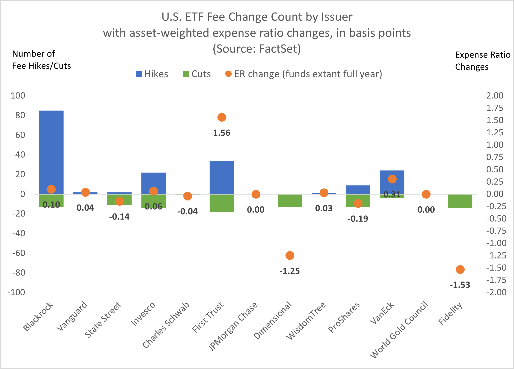 07-us-etf-fee-change-count-by-issuer