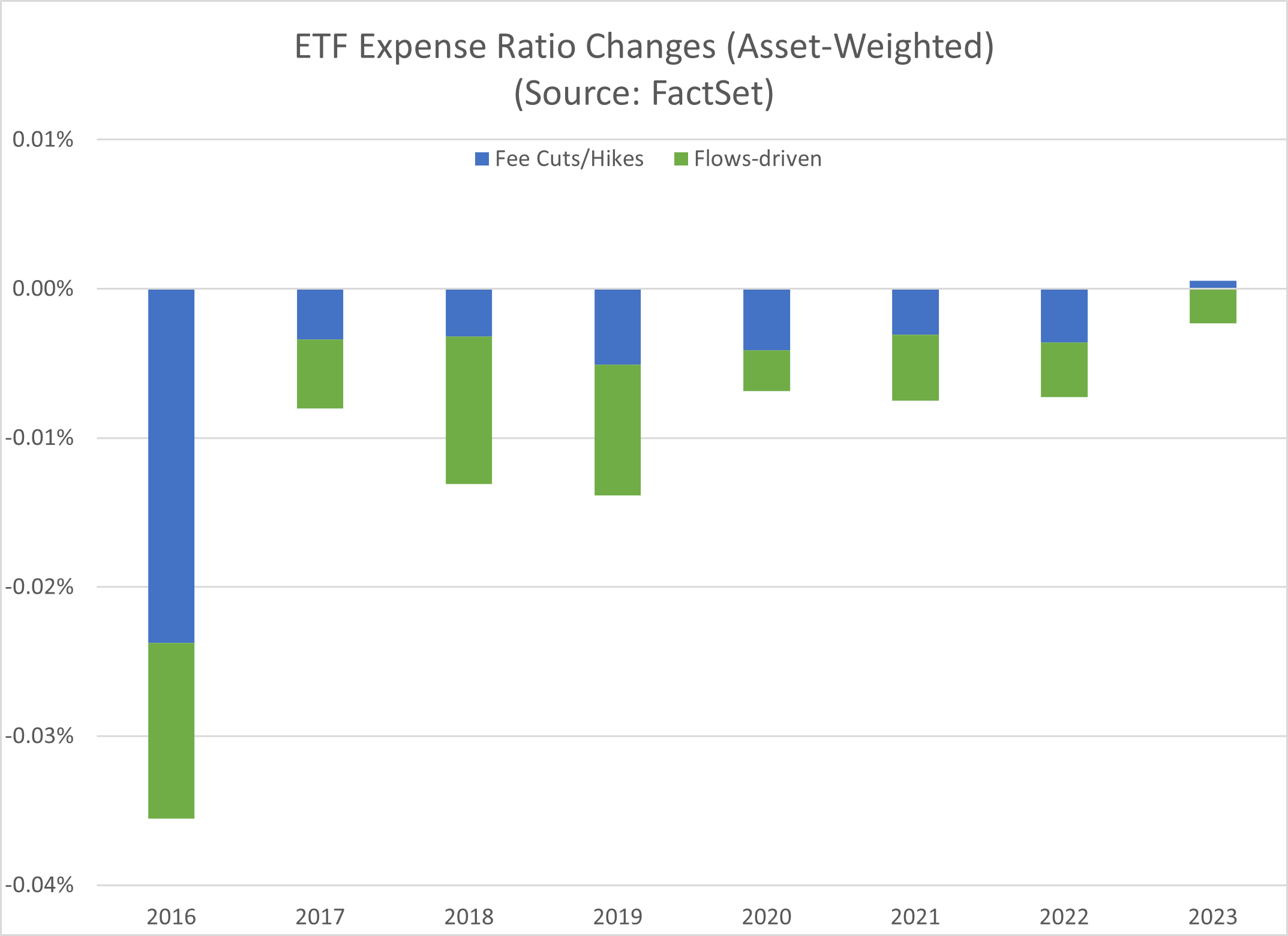 09-etf-expense-ratio-changes-asset-weighted
