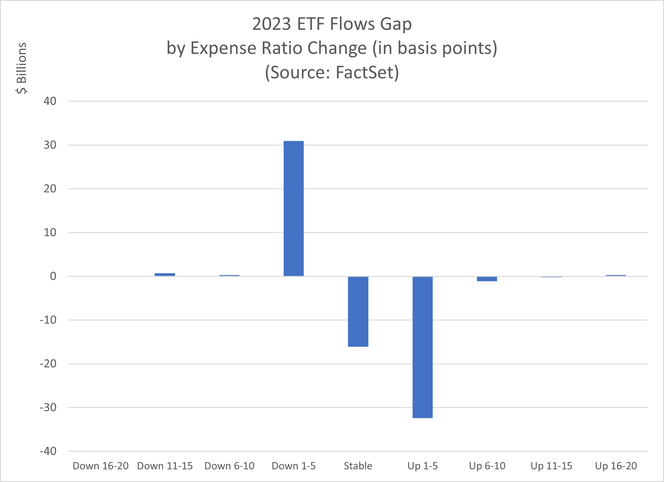 10-2023-etf-flows-gap-by-expense-ratio-change
