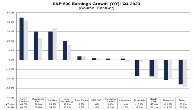 03-s&p-500-earnings-growth-year-over-year-q4-2023