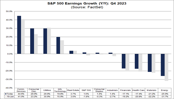 02-s&p-500-earnings-growth-year-over-year-q4-2023