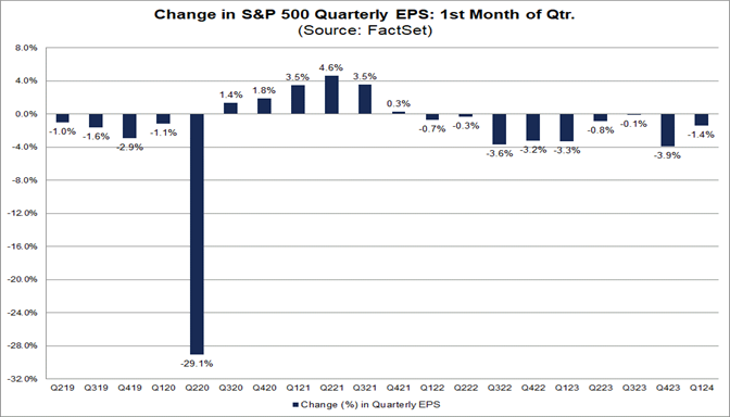 01-change-in-s&p-500-quarterly-eps-first-month-of-quarter