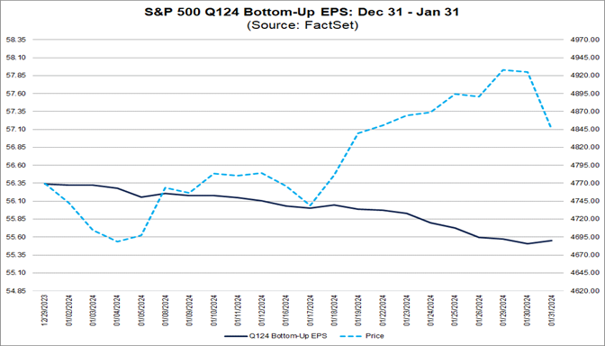 02-s&p-500-q1-2024-bottom-up-eps-december-31-to-january-31