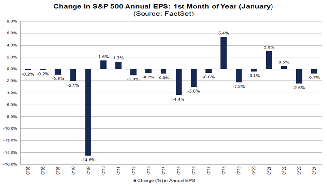 04-change-in-s&p-500-annual-eps-first-month-of-year-january