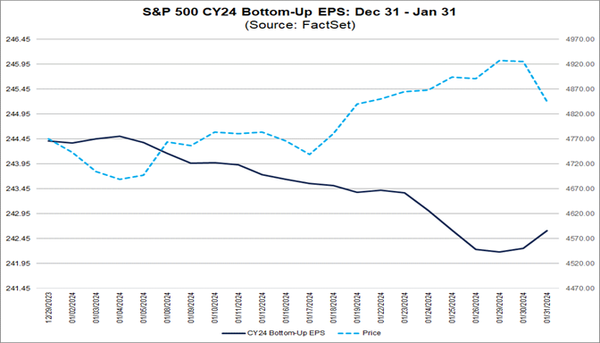 Analysts Making Smaller Cuts Than Average to EPS Estimates for S&P 500 ...