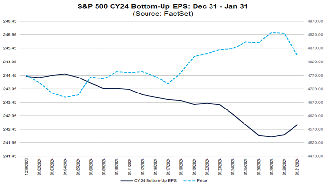 05-s&p-500-cy-24-bottom-up-eps-december-31-to-january-31