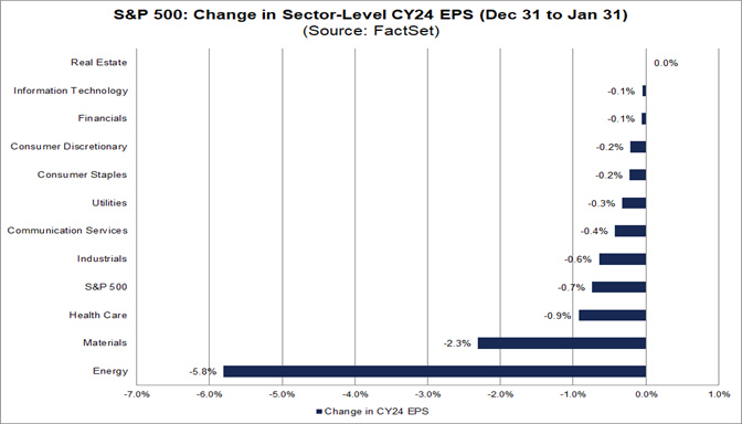 06-s&p-500-change-in-sector-level-cy-24-eps-december-31-to-january-31
