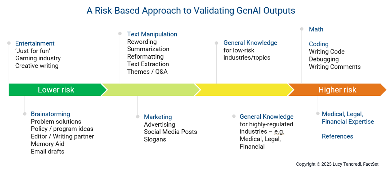 13-a-risk-based-approach-to-validating-genernative-ai-outputs