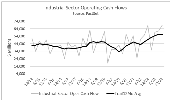 01-industrial-sector-operating-cash-flows
