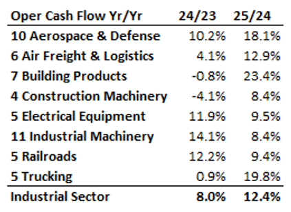 02-operating-cash-flow-year-over-year