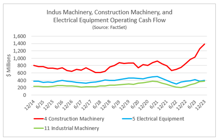 03-industrial-consruction-electrical-equipment-operating-cash-flow