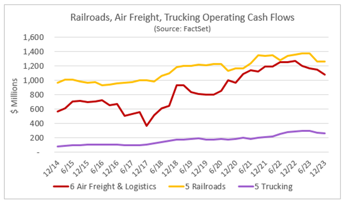 04-railroads-air-freight-trucking-operating-cash-flows