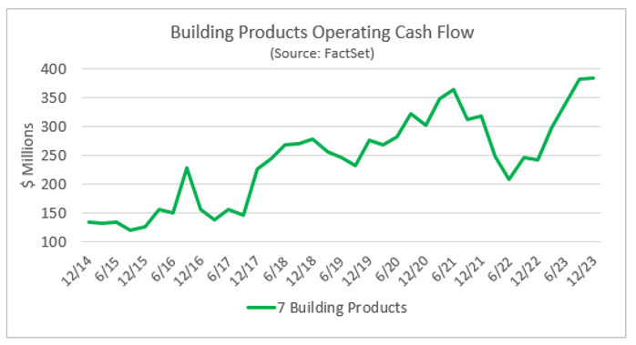 05-building-products-operating-cash-flow