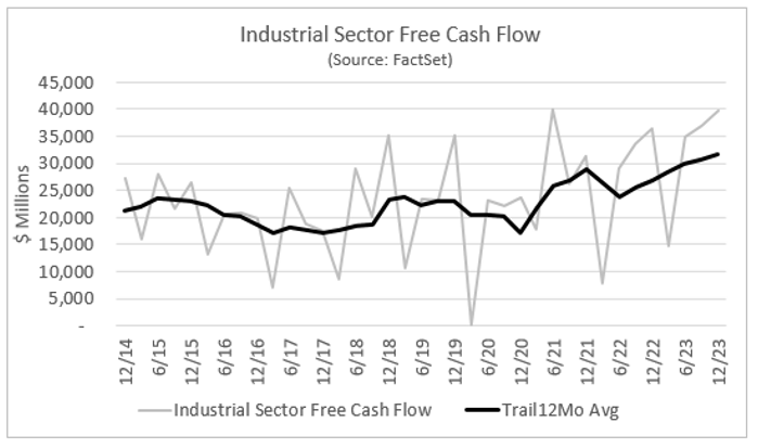 06-industrial-sector-free-cash-flow