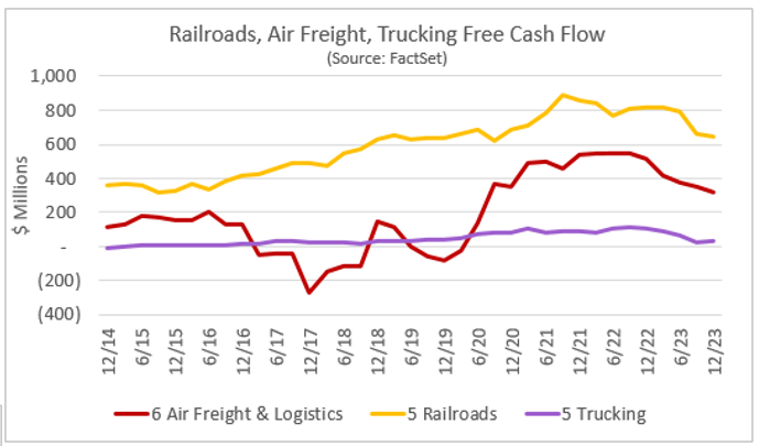 09-railroads-air-freight-trucking-free-cash-flow